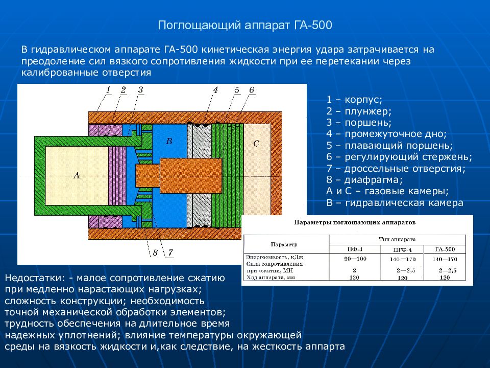 Поглощающий аппарат презентация