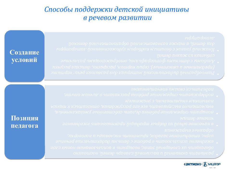 Методы поддержки. Способы поддержки детской инициативы в речевом развитии. Приемы поддержки детской инициативы. Способы поддержки детской инициативы в рабочей программе. Способы и направления поддержки детской инициативы.