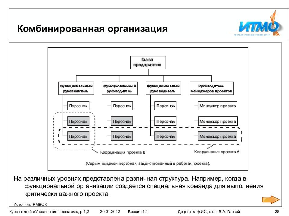 Комбинированные учреждения. Комбинированная организационная структура. Смешанная организационная структура. Комбинированная организационная структура управления. Комбинированная схема организационной структуры предприятия.