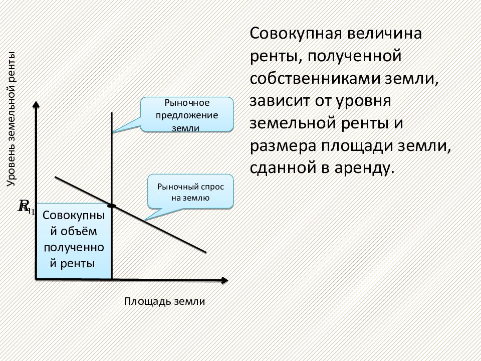 Земельная рента презентация