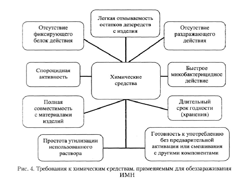 Дезинфекция бизнес план