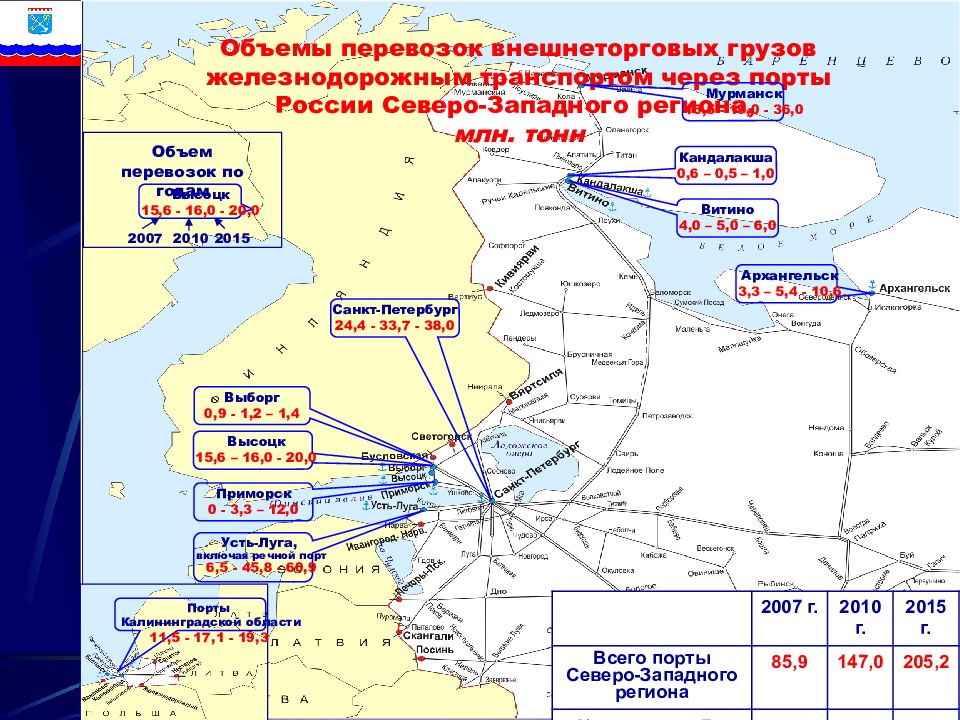 Транспортная инфраструктура презентация 9 класс география полярная звезда