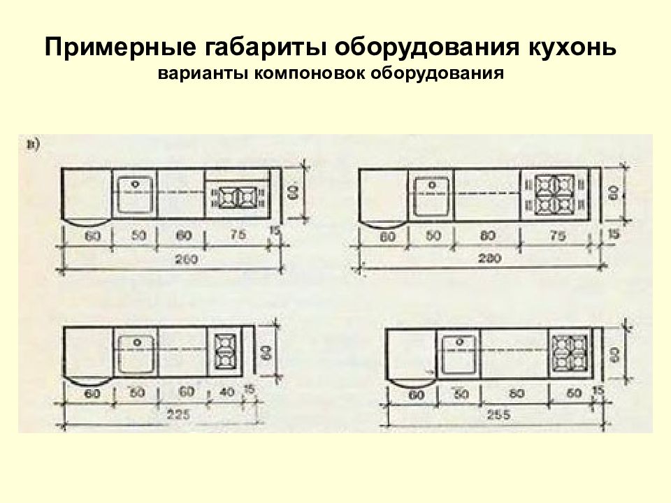 Размеры оборудования. Габариты кухонного оборудования. Кухонное оборудование чертежи. Размеры кухонного оборудования на планах. Оборудование кухни для чертежа.