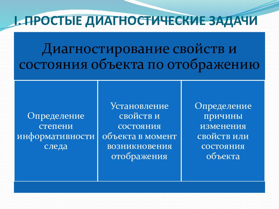 Диагностические задачи. Простые диагностические задачи. Экспертные диагностические задачи. Диагностические задачи судебной экспертизы. Диагностические задачи судебной экспертизы пример.