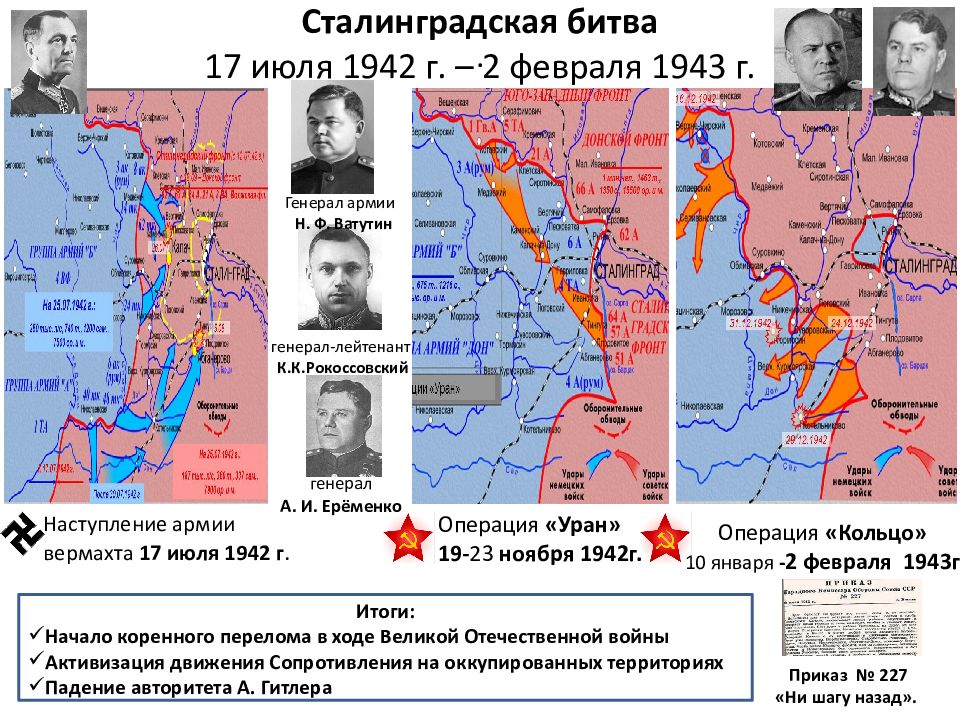 Основные сражения великой отечественной войны определение по картам схемам основных операций