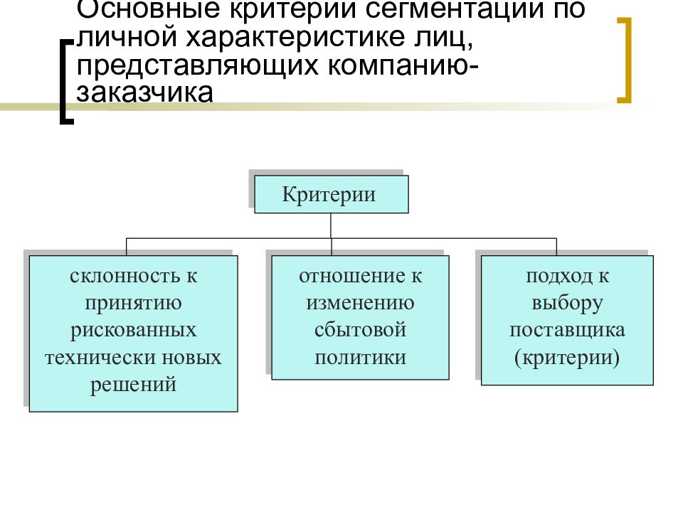 Основные критерии выбора. Критерии сегментации юридических лиц. Критерии сегментации b2b. Критериальное отношение. Основные критерии в отношениях.