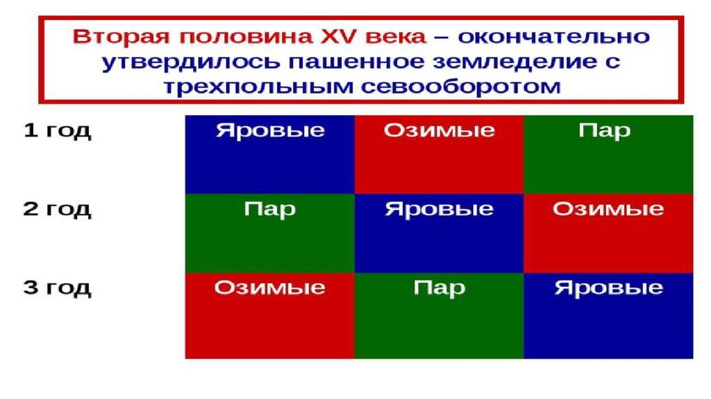 Территория население и хозяйство россии в начале 16 века презентация