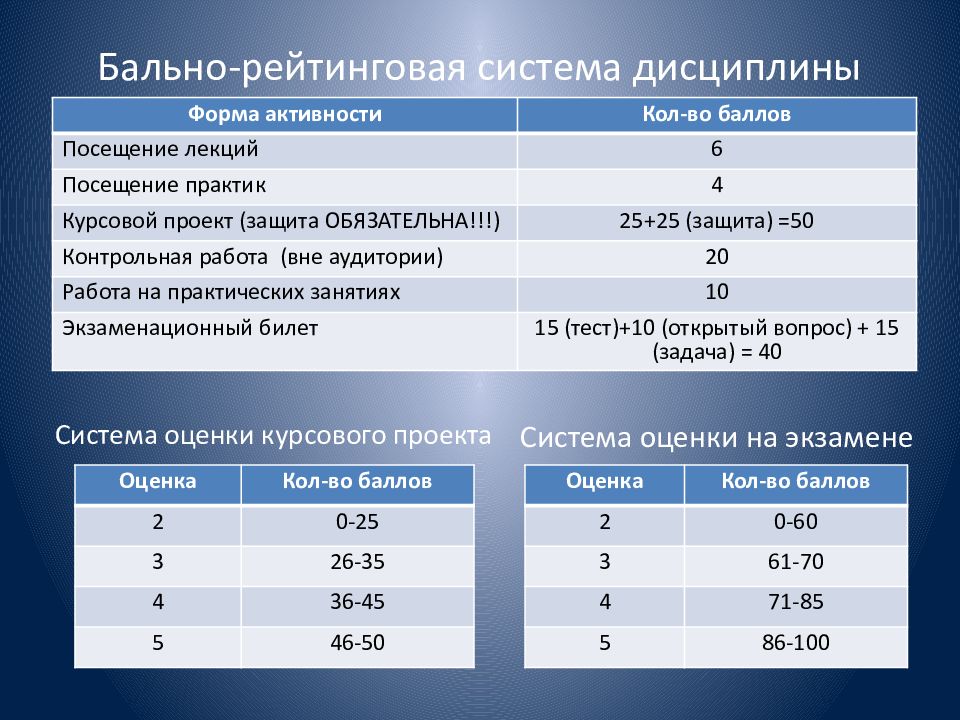 Бру баллы. Балльно-рейтинговая система оценки. Рейтинговая система оценивания в вузе. Бально-рейтинговая система оценки. Балльно-рейтинговая система оценивания.