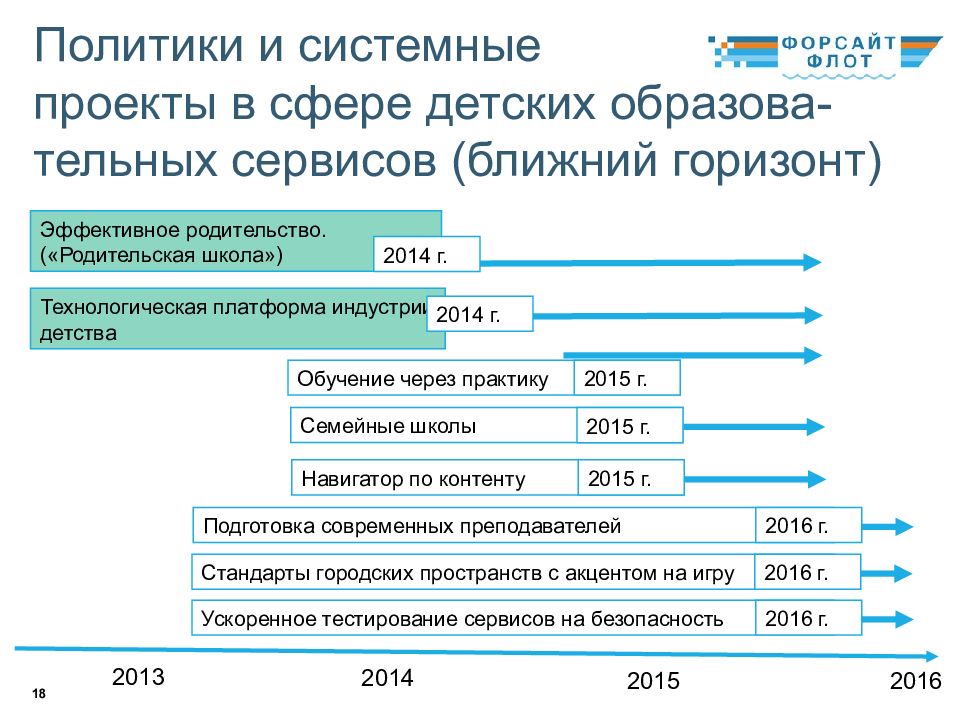 Дорожная карта образование 2030