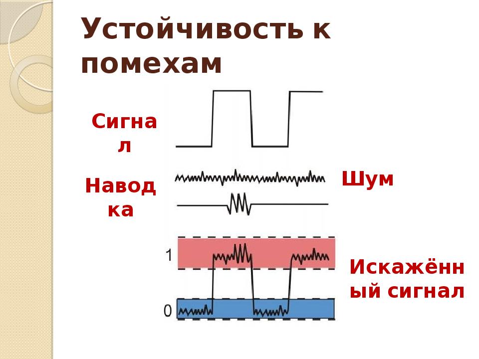 Аналоговые и цифровые сигналы презентация