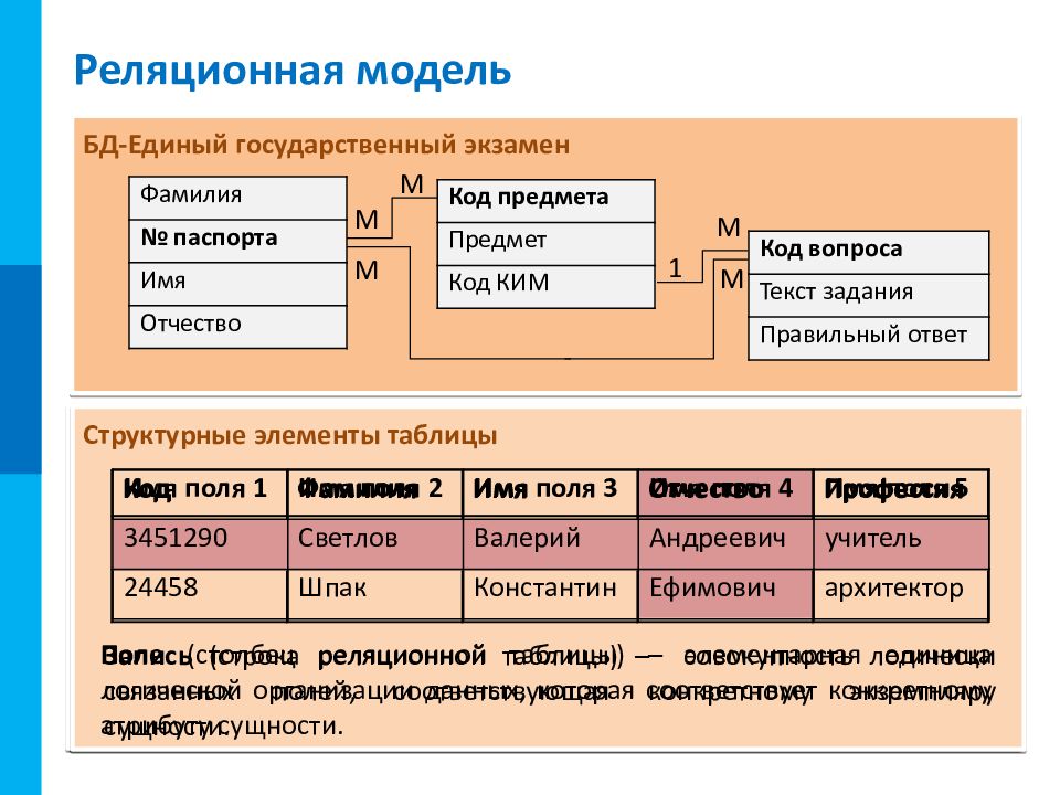 Презентация модели баз данных