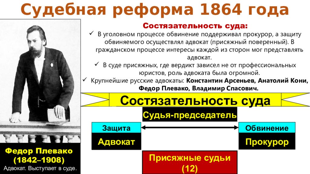 Внутренняя политика россии при александре 2 презентация