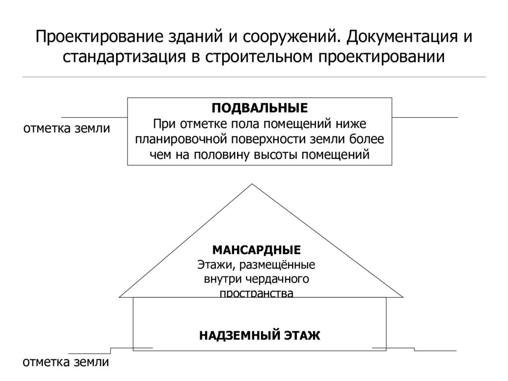 Элементы строительного черчения презентация