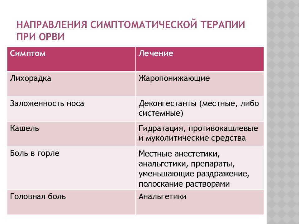 Красные флаги при орви. Красные флаги в педиатрии. Красные флаги орви у детей. Annamama орви красные флаги. Красные флаги орви у детей.