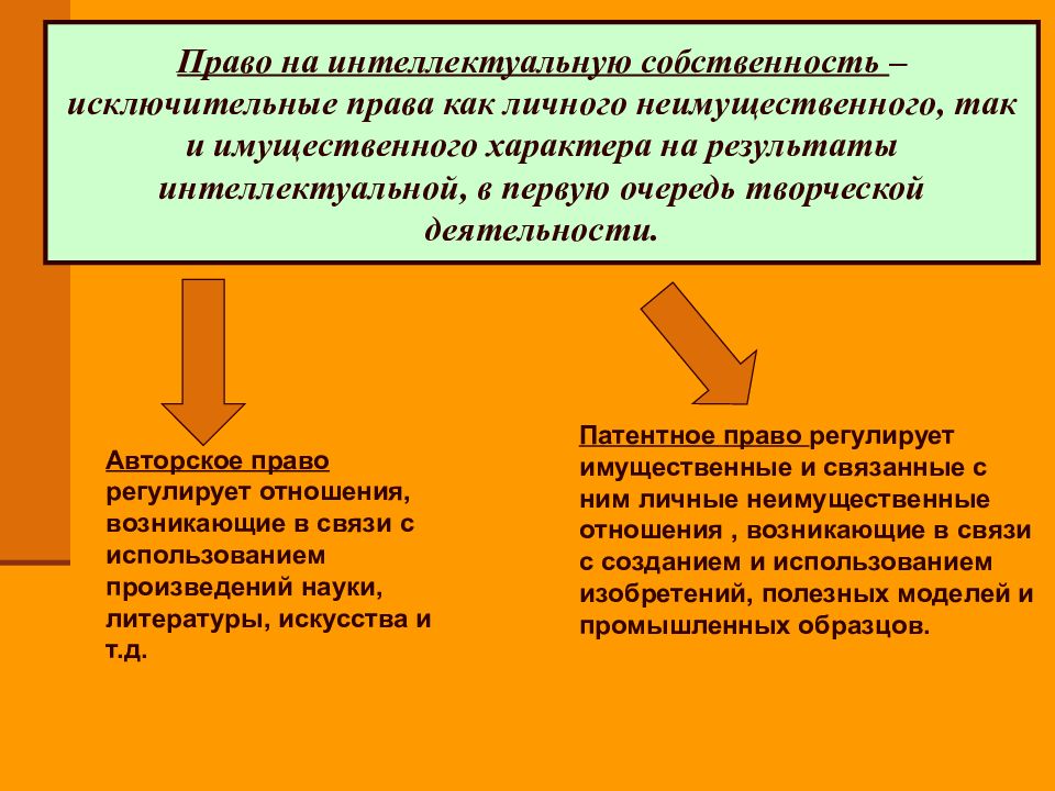 Имущественные права на фотографии