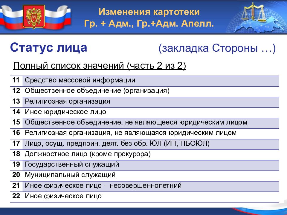 Гас правосудие дела. Пи судебное делопроизводство. Гас правосудие судебное делопроизводство. Пи Гас правосудие это. Гас правосудие таблица.