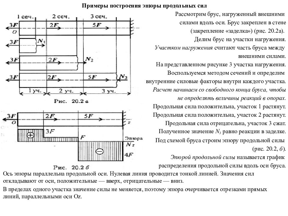 Продольная сила бруса. Построение эпюр внутренних силовых факторов. Эпюра продольных сил в поперечный сечения бруса. Построение эпюр внутренних силовых факторов при растяжении-сжатии. Внутренние силовые факторы сжатия.