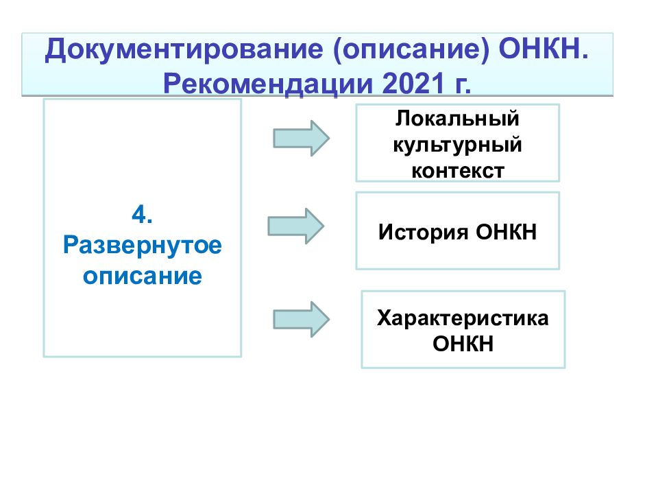 Объекты нематериального наследия