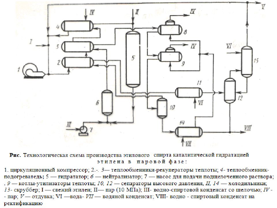 Технологическая схема. Технологическая схема производства этилацетата. Технологическая схема получения этилацетата. Технологическая схема непрерывного производства этилацетата. Схема технологического процесса производства яиц.