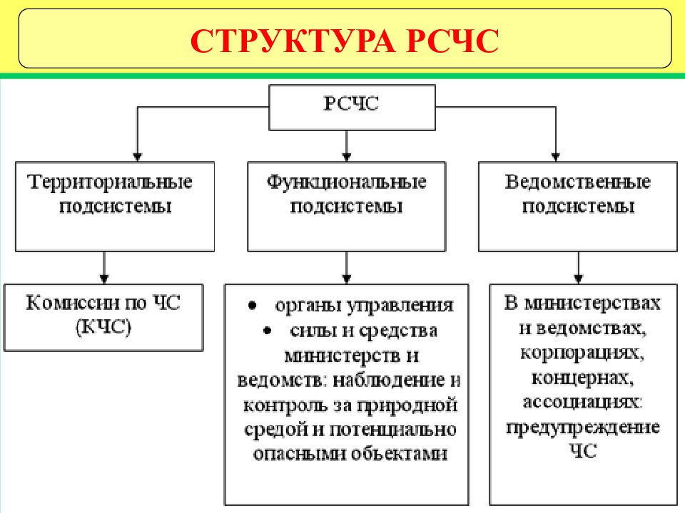 Рсчс