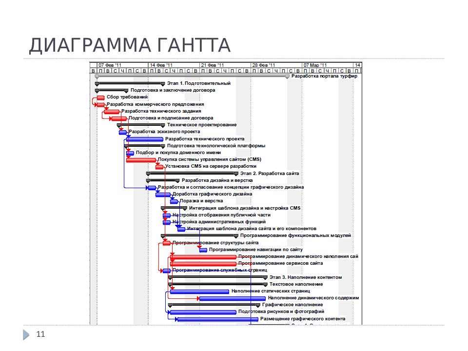 Устав ит проекта