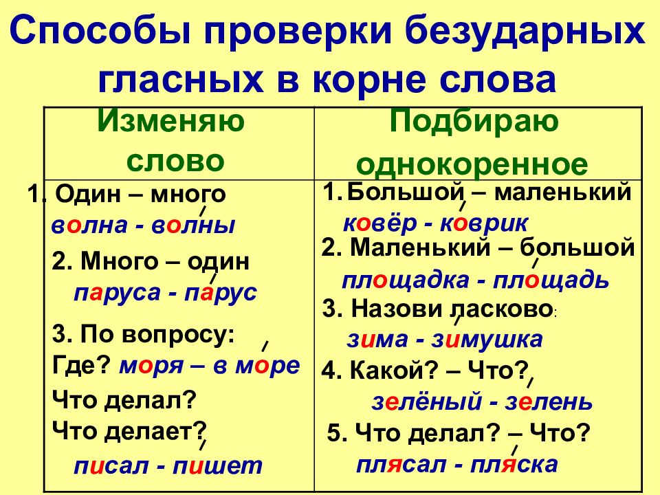 Презентация по русскому языку 2 класс проверочные слова