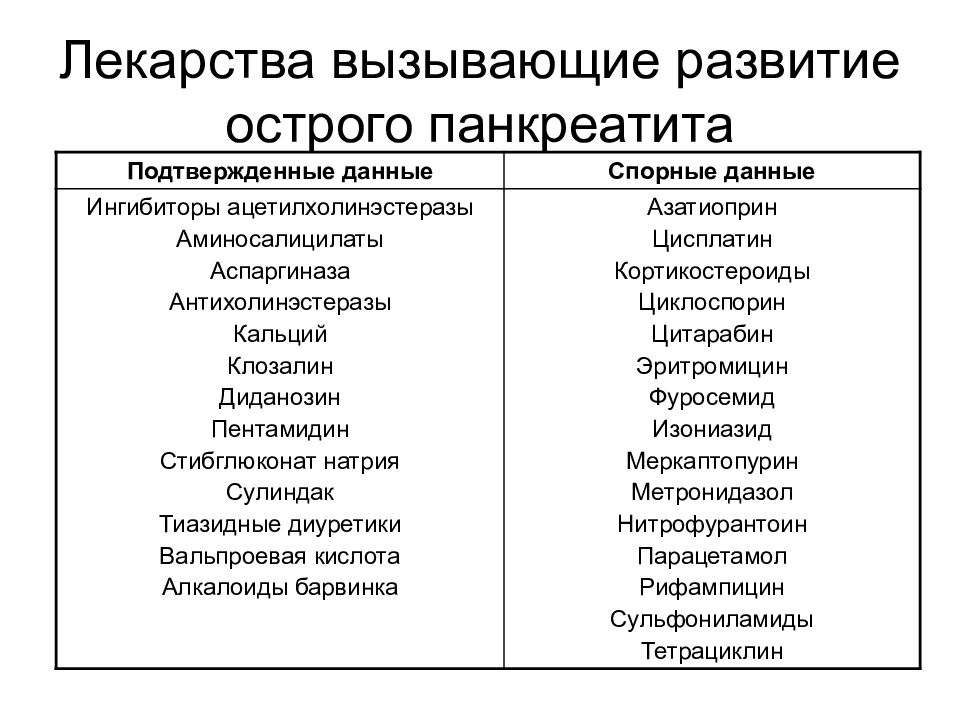 Схема лечения панкреатита лекарствами самые эффективные