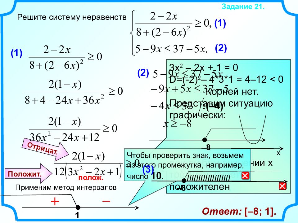 Решите систему неравенств Задание 2 1. (1) (2) (1) 3 x 2 – 2x + 1 = 0 D = (-2)