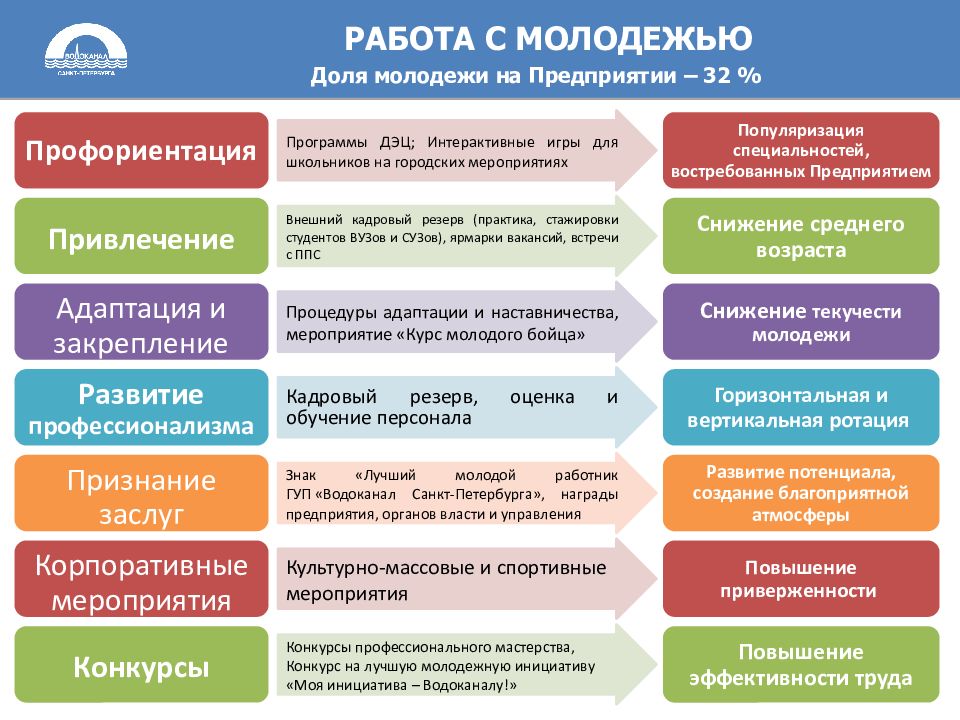 Молодежные политические организации активные строители новой россии презентация