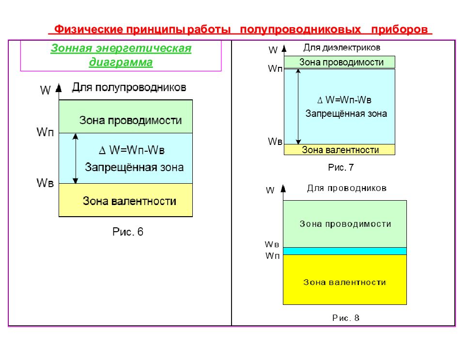 Проект полупроводники по физике