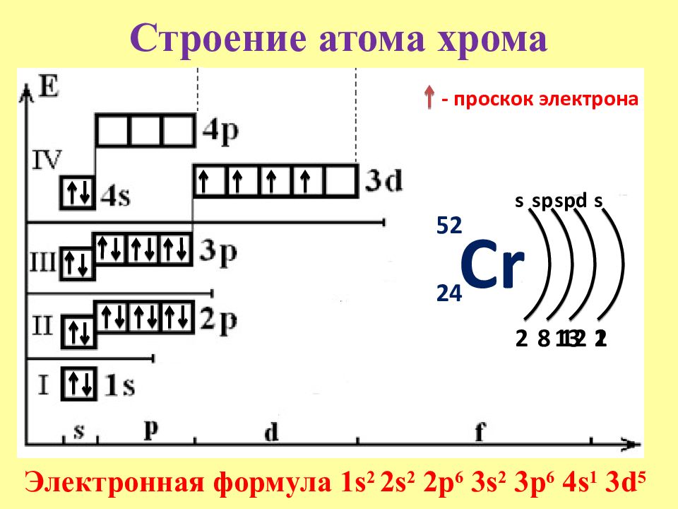 Схема строения электронной оболочки атома алюминия 3е 8е 2е