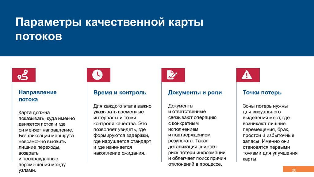Концепция, эволюция и методология логистики Управление сквозными потоками,