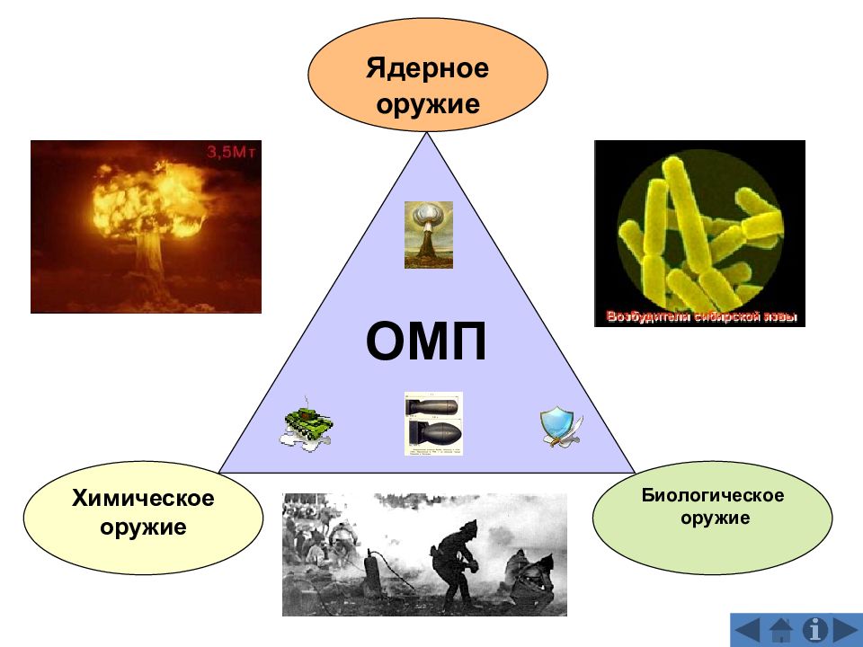 Картинки оружия массового поражения