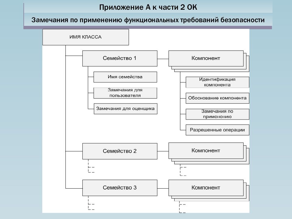 Приложение а. Приложение.