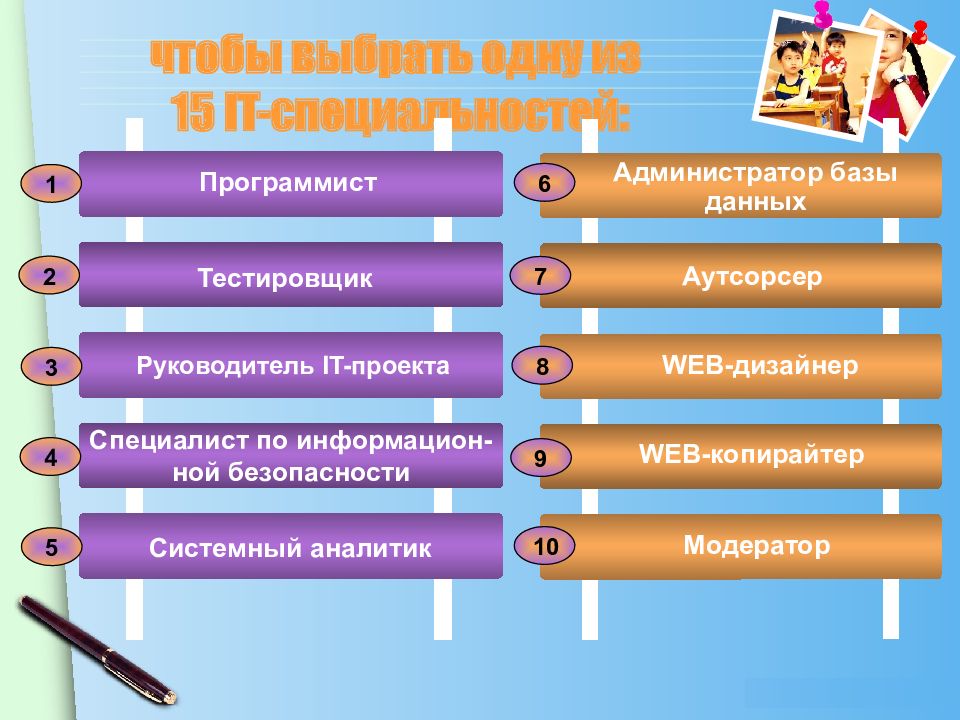 6 навыков. Какими качествами должен обладать веб дизайнер. Усидчивость креативность ответственность. Высокий уровень внимания профессии. Желание обучаться.