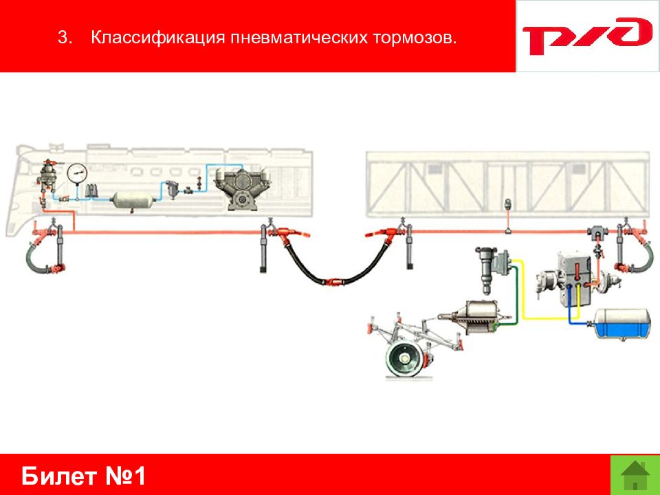 Назначение тормозов подвижного состава. Классификация тормозов подвижного состава. Классификация тормозов Локомотива. Классификация автоматических тормозов. Классификация тормозов на электровозе.