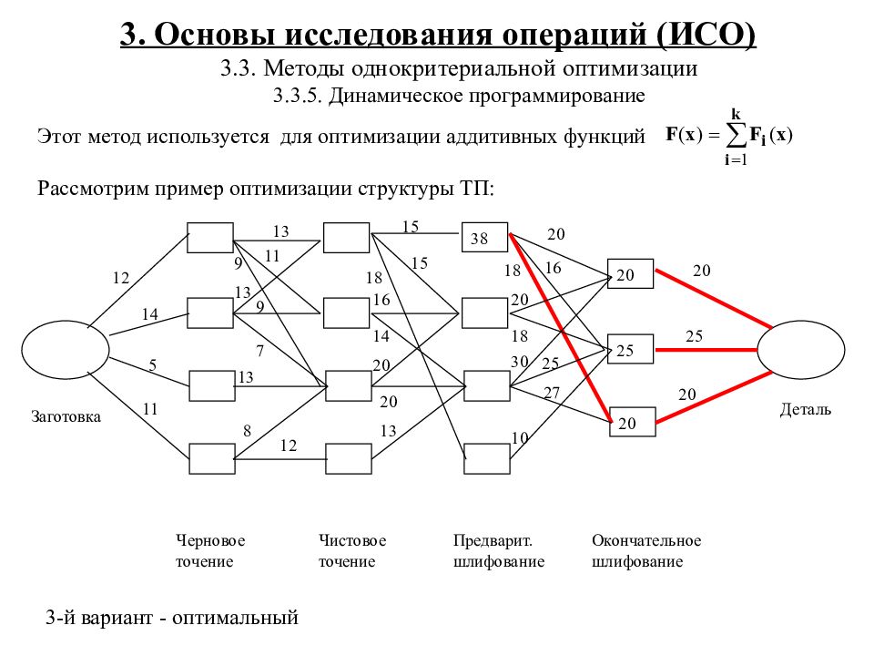 Исследование операций. Исследование операций и методы оптимизации. Метод динамического программирования графы. Метод динамического программирования матрица.