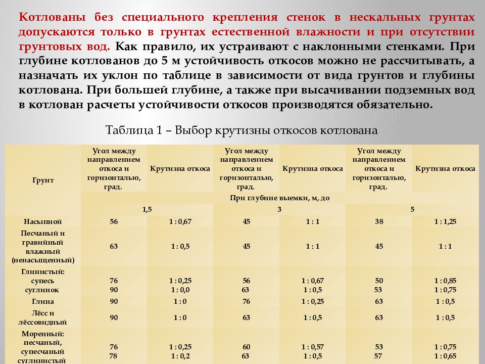 Откос насыпного грунта. Откос траншеи при глубине 1м. Наибольшая крутизна откосов траншей и котлованов таблица. Крутизна откоса котлована таблица. Откос котлована при глубине 6 м.