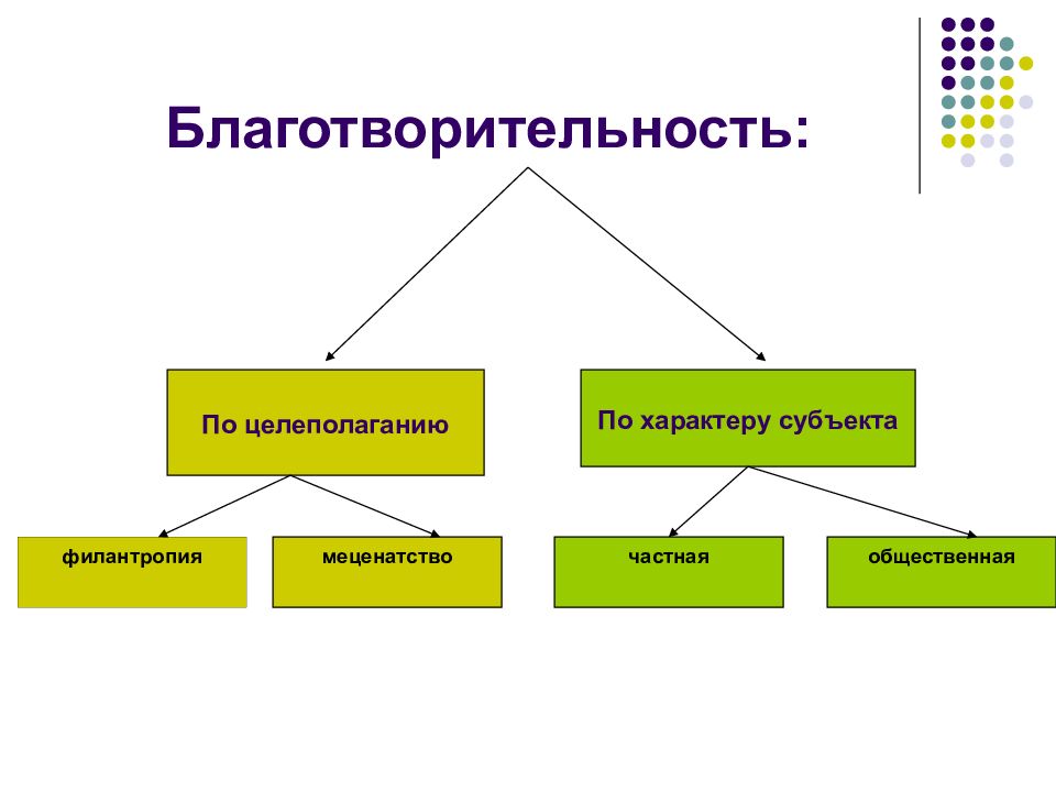 История социальной работы в россии презентация