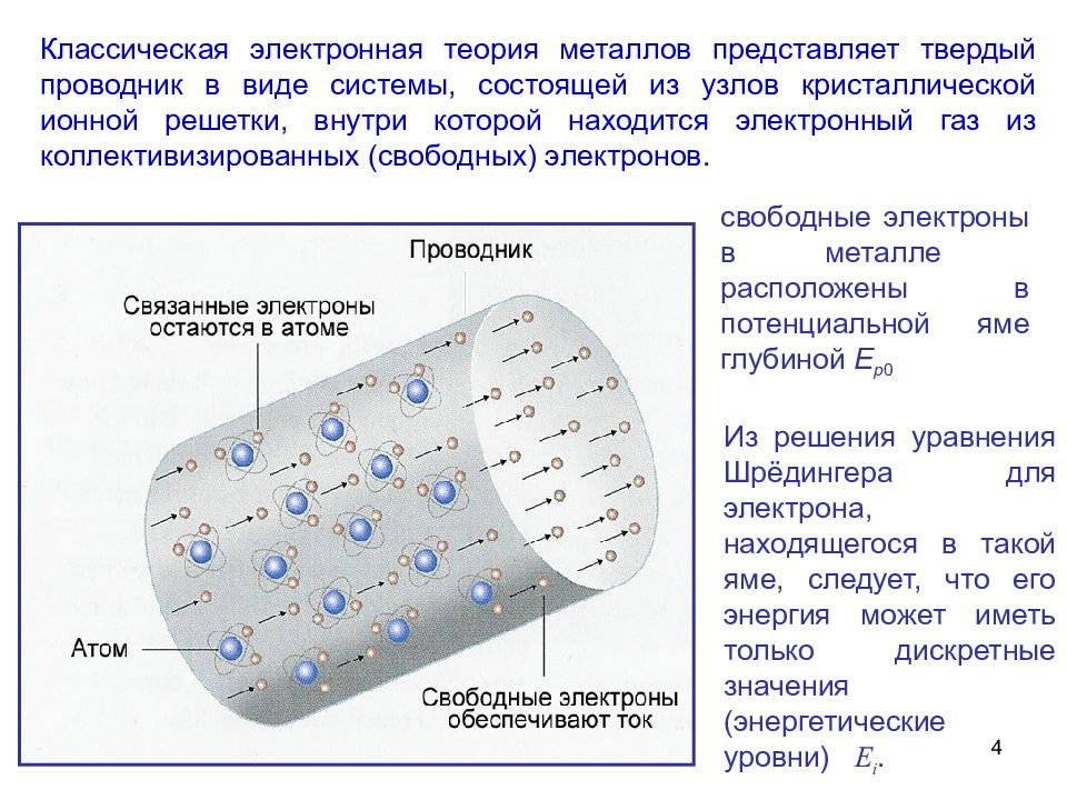 Электронный газ. Модель свободных электронов в металле. Свободные электроны в металлах. Электронный ГАЗ В металлах. Электронная теория строения металлов.