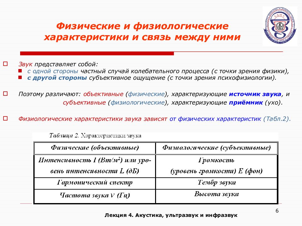 Субъективная характеристика. Физические и физиологические параметры звука. Физиологические характеристики звука. Физические и физиологические характеристики шума. Физические и физиологические характеристики звука и связь между ними.