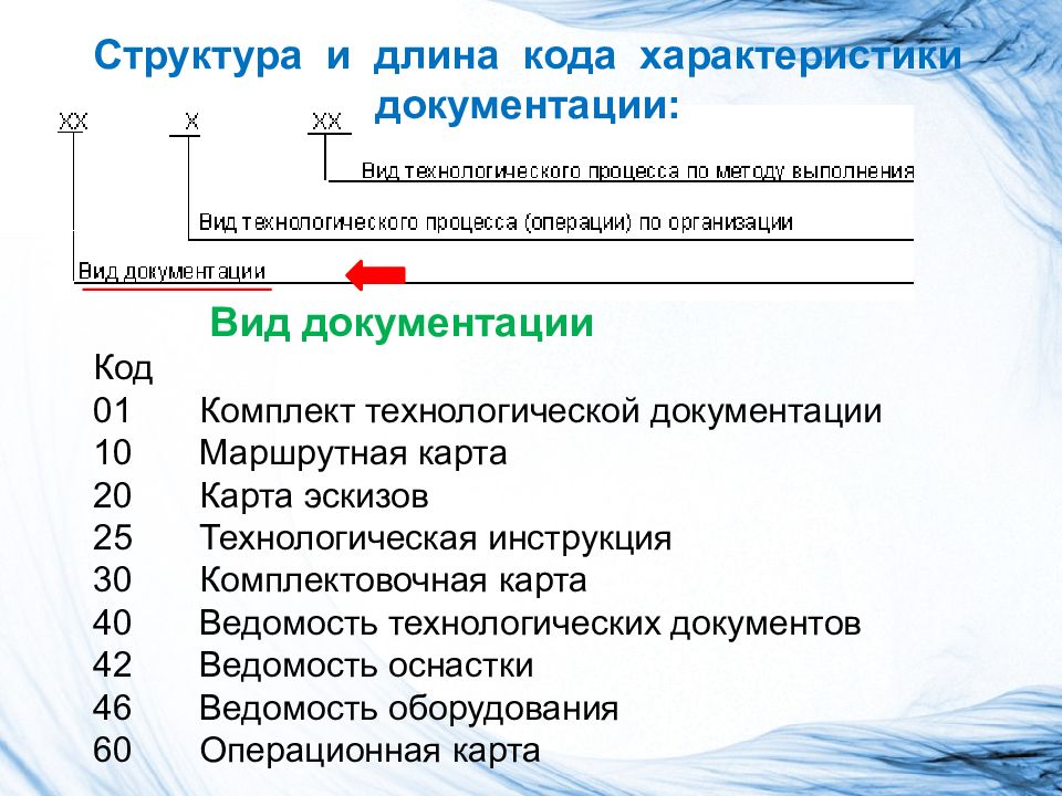 Характеристики документации. Структура технологической документации. Структура технологических документов. Виды технологических документов. Коды технологической документации.