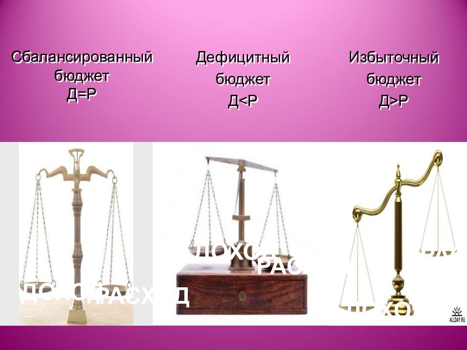 Д бюджет. Сбалансированный бюджет. Избыточный бюджет. Сбалансированный бюджет дефицитный. Бюджет избыточный сбалансированный и.