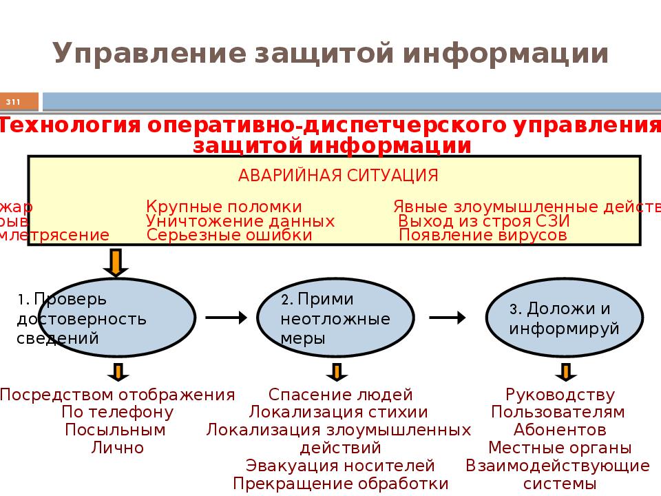 Основы информационной безопасности презентация