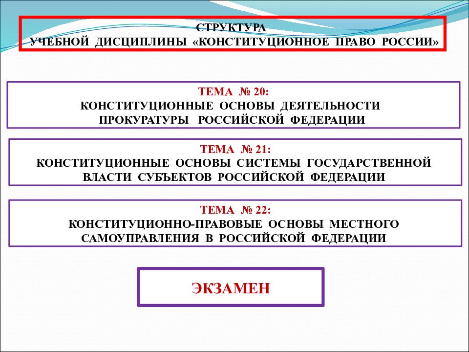 Право это наука. Конституционное право как учебная дисциплина. Понятие конституционного права как учебной дисциплины. Структура учебной дисциплины «Конституционное право России».. Структура конституционного права как учебной дисциплины.