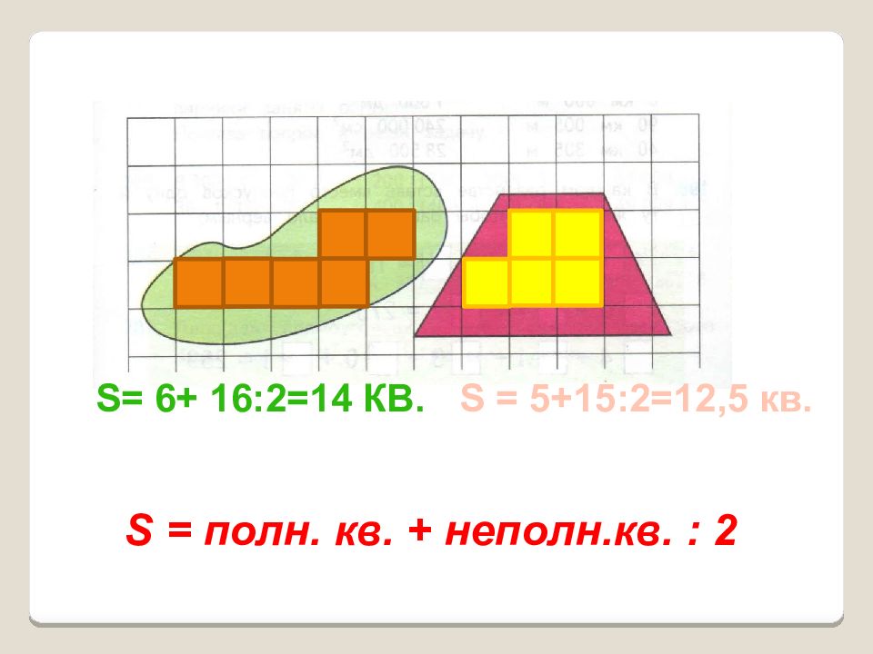 Найди площади данных фигур. Площадь по палетке. Палетка для расчета площадей. Палетка для нахождения площади. Палетка для вычисления площадей.