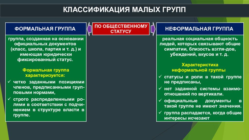 Формальные отношения это. Формальные и неформальные социальные группы. Формальные социальные группы примеры. Формальные и неформальные группы примеры. Неформальные социальные группы примеры.