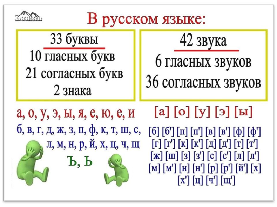 Правила в стихах по русскому языку 2 класс с картинками