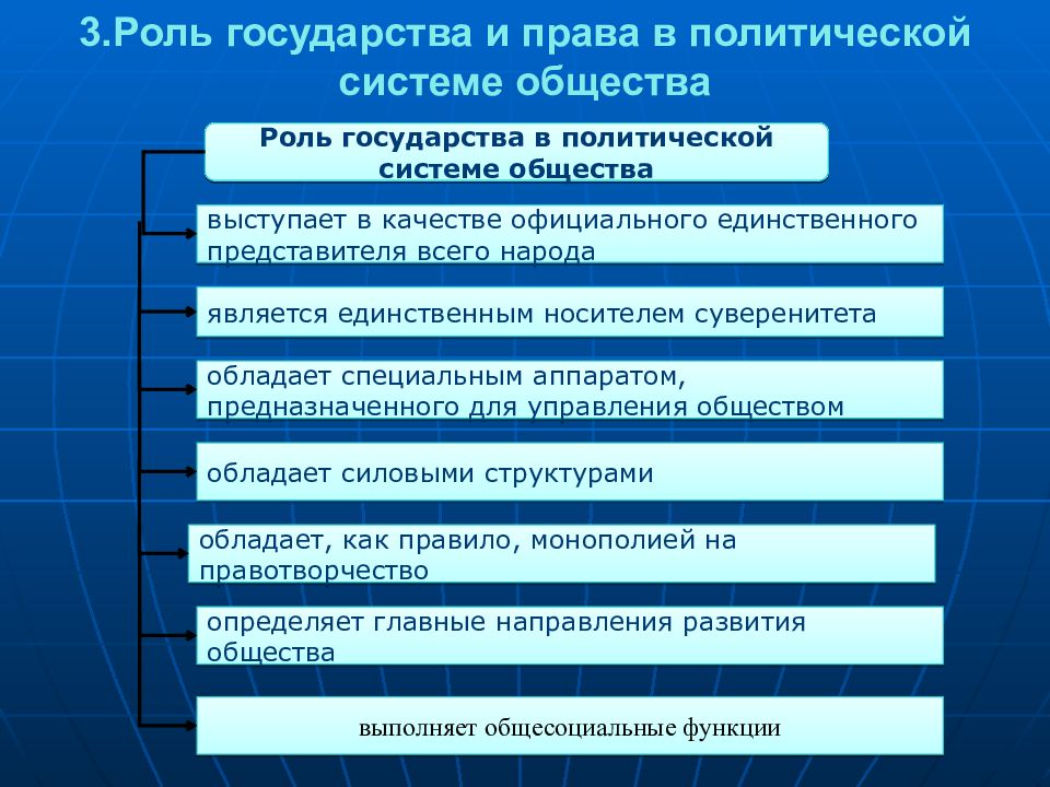 Политическая система страны. Место и роль государства в политической системе общества ТГП. Роль государства в политической системе ТГП. Государство и право в политической системе общества. Роль гос ва в политической системе общества.