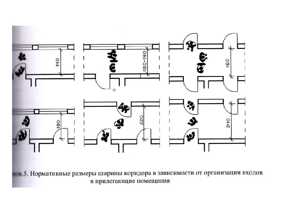 Ширина выходов. Ширина коридора в АБК по пожарным нормам. Норма ширины коридора по пожарной безопасности. Ширин коридора для МГН. Ширина коридора эвакуационного пути.